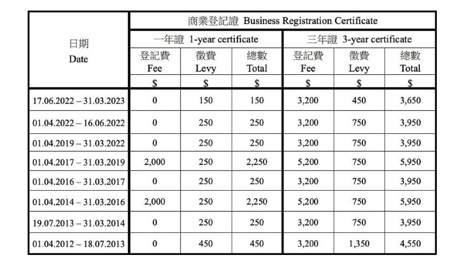 Fees for incorporating a limited company